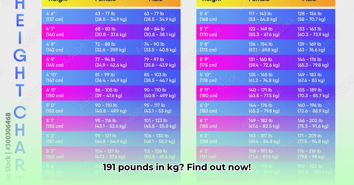 191-pounds-to-kg